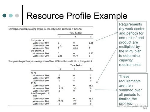 厨房产能怎么计算预估