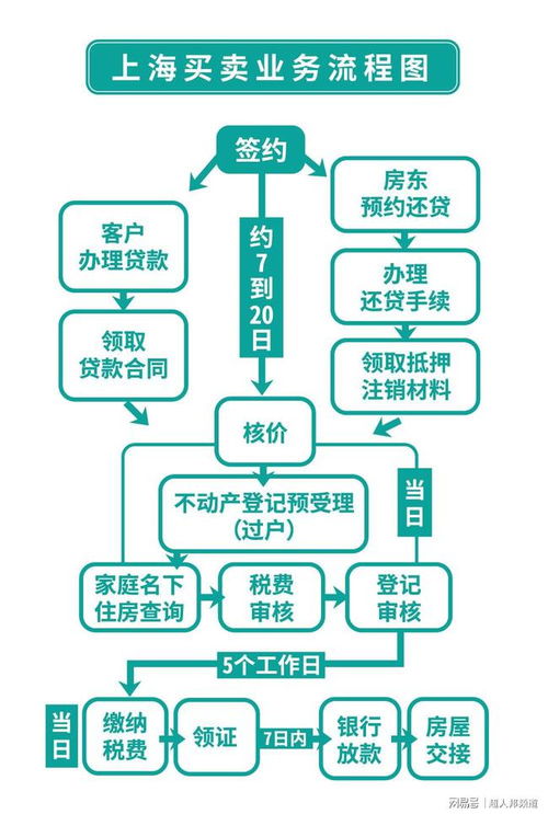 河南房产怎么拉产调