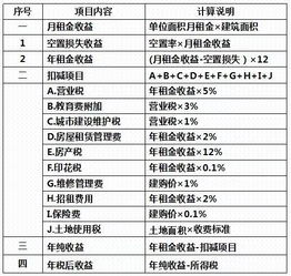 怎么算房产出资情况