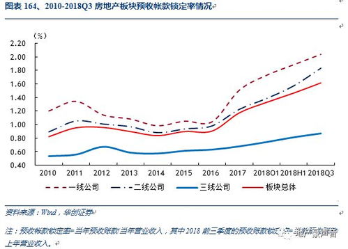 房产跌价原因分析怎么写