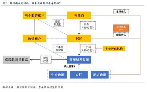 收购房产抵债怎么处理
