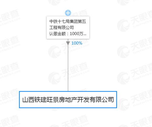 违建房产归属怎么查询