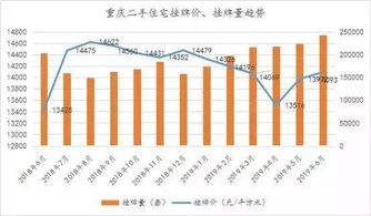 城市解禁房产怎么办