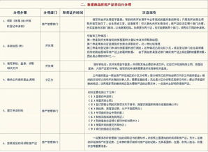 集体户口怎么出借房产