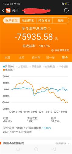 炒股亏掉房产怎么处理好