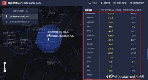 视频介绍房产要素怎么写
