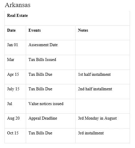 加州怎么交房产税