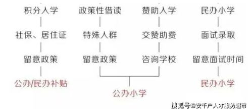 家庭无房产入学怎么填写
