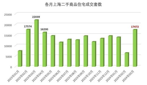 现在市场怎么选房产好