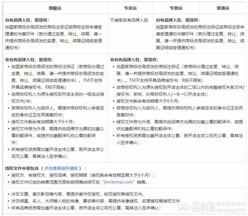 抖音怎么申请房产资质