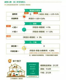 衢州房产契税网上怎么交