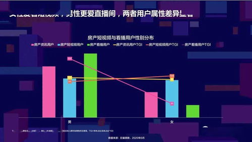 房产行业分析模板怎么写