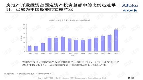 房产行业分析模板怎么写