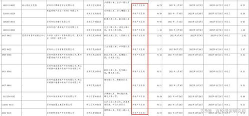 安居房产权怎么分配