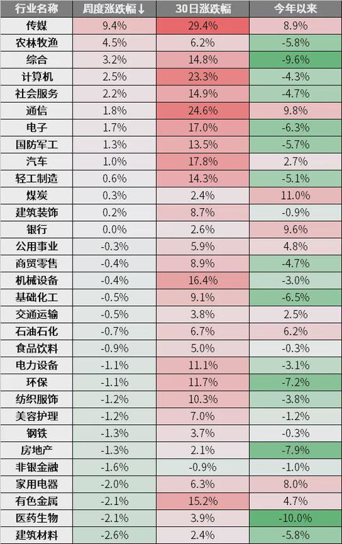 国家政策房产怎么安排