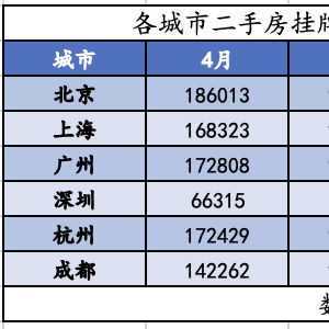 有几处房产怎么判断学区