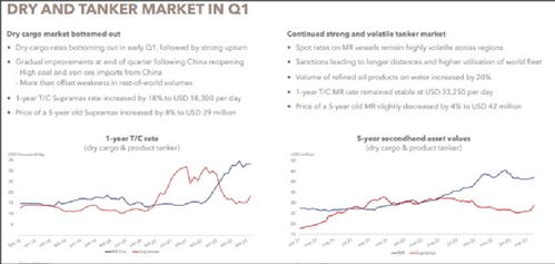 房产供给因素报告怎么写
