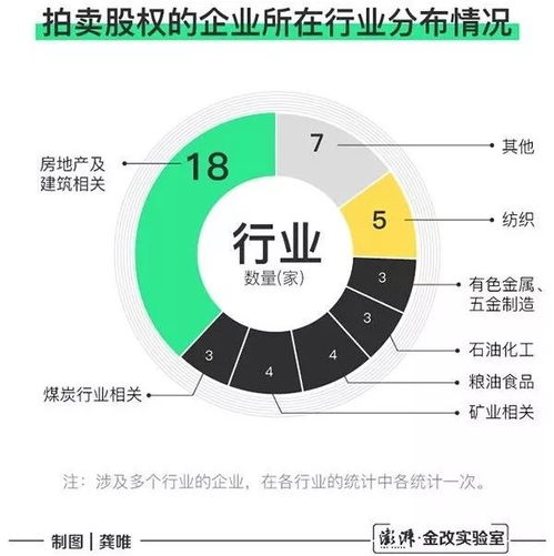 房产入股是怎么回事