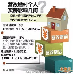 小规模卖房产怎么缴税