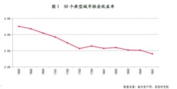房产出租利润怎么降
