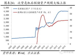 房产泡沫期怎么办