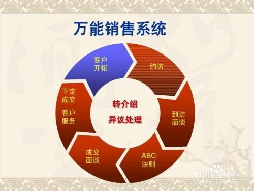 房产销售新人怎么学习