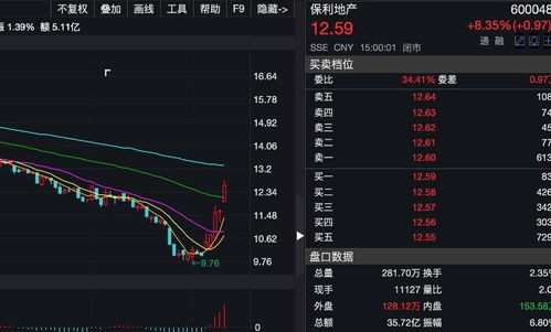 投资房产股票怎么样