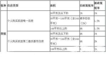 房产契税票怎么办