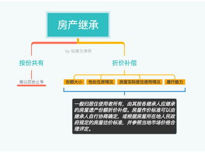 怎么查房产共有份额