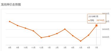 房价是怎么算房产的