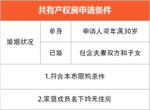 房产在不同省怎么收税 房产在不同省怎么收税