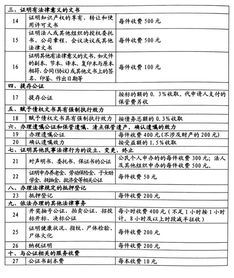 房产继承怎么做公证