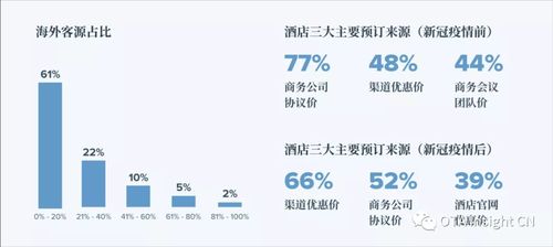 怎么跟房产分销谈价格