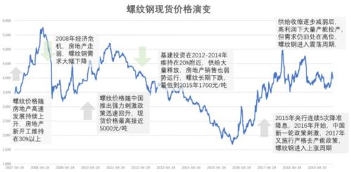怎么跟房产分销谈价格