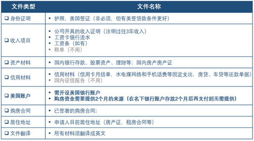 怎么贷款购买美国房产