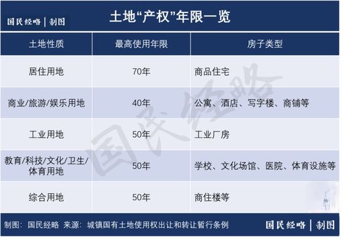 日本房产到期怎么办理
