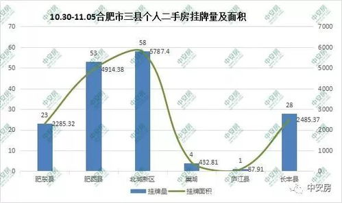 房产年中建成税怎么交