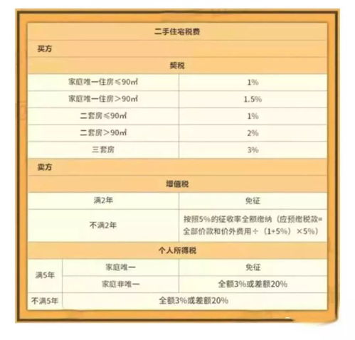 父亲婚前房产怎么过户