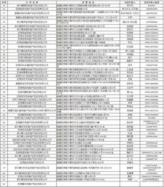 安徽房产中介怎么备案