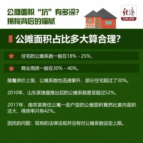 房产公摊面积怎么算6