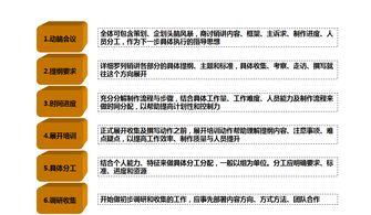 房产销售预期怎么写