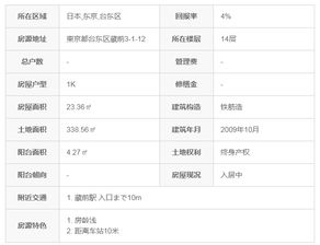 房产人流量怎么形容