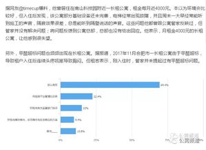 所城里个人房产怎么查