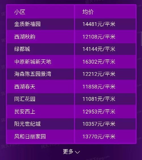 郑州房产出租怎么定价