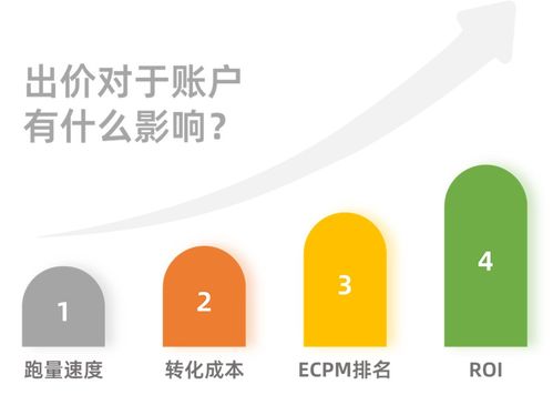 巨量广告房产视频怎么投放