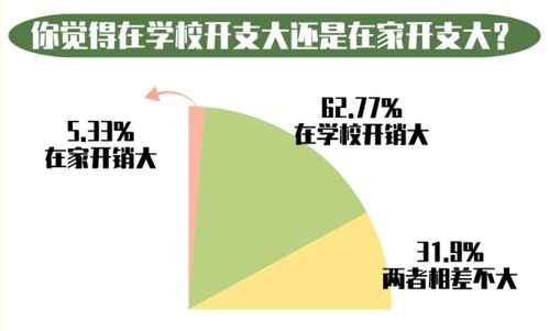 种草房产类型怎么选好