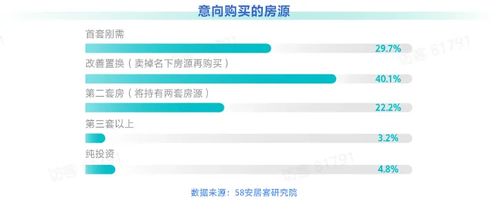 揭秘房产视频怎么拍摄的