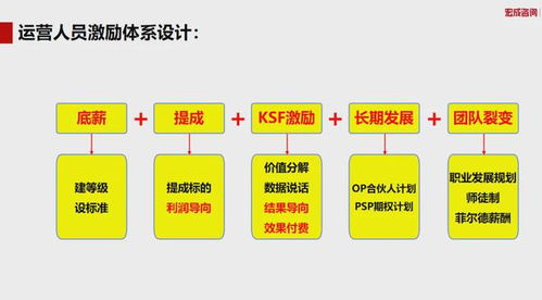 房产经理薪资体系怎么写