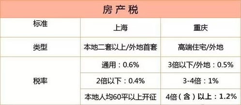 新房怎么缴纳房产税费