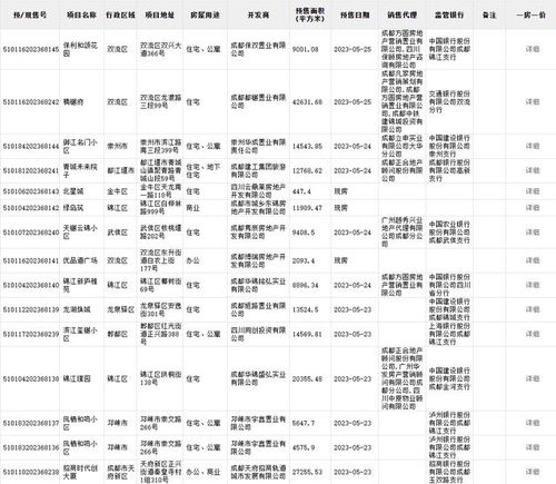 房产未来评级怎么写的